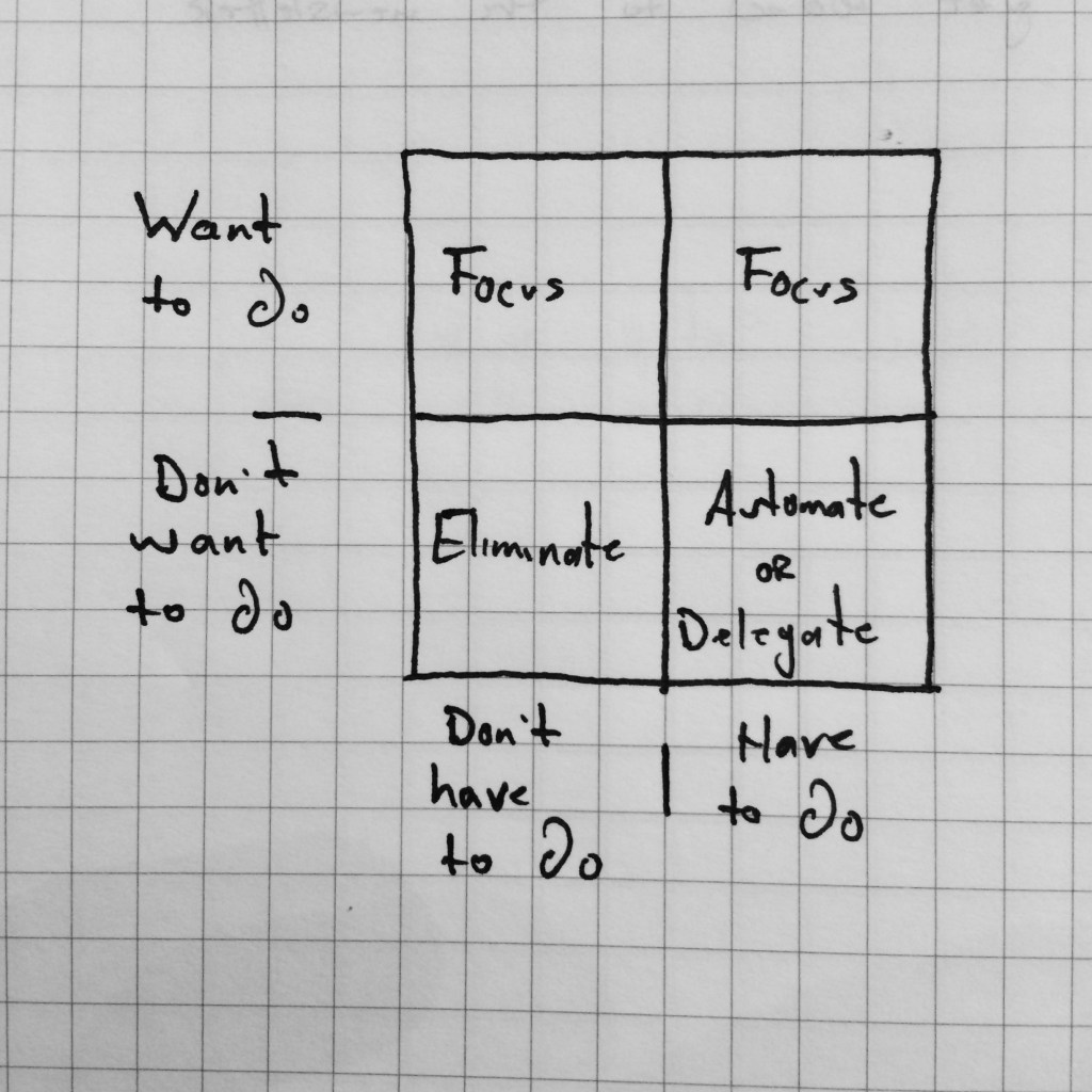 Processed with VSCOcam with b3 preset